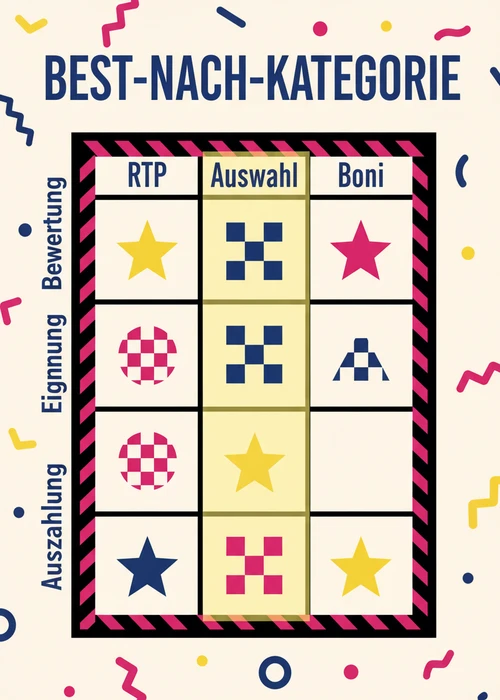 Beste Spielautomaten online nach Kategorie: RTP, Auswahl und Boni bewertet nach Eignung und Auszahlung.