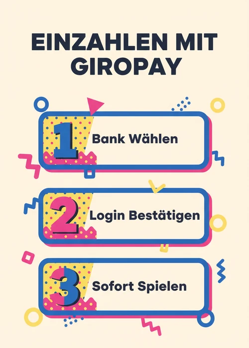 Einzahlen mit Giropay bei Spielautomaten online: Bank wählen, Login bestätigen und sofort spielen in drei Schritten.